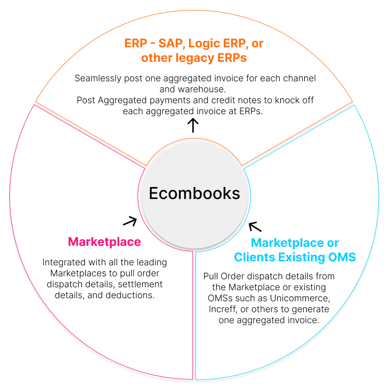 ecombooks